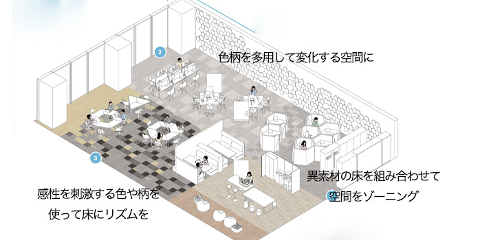 事務所で使われる床材の役目